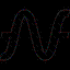 SunContract